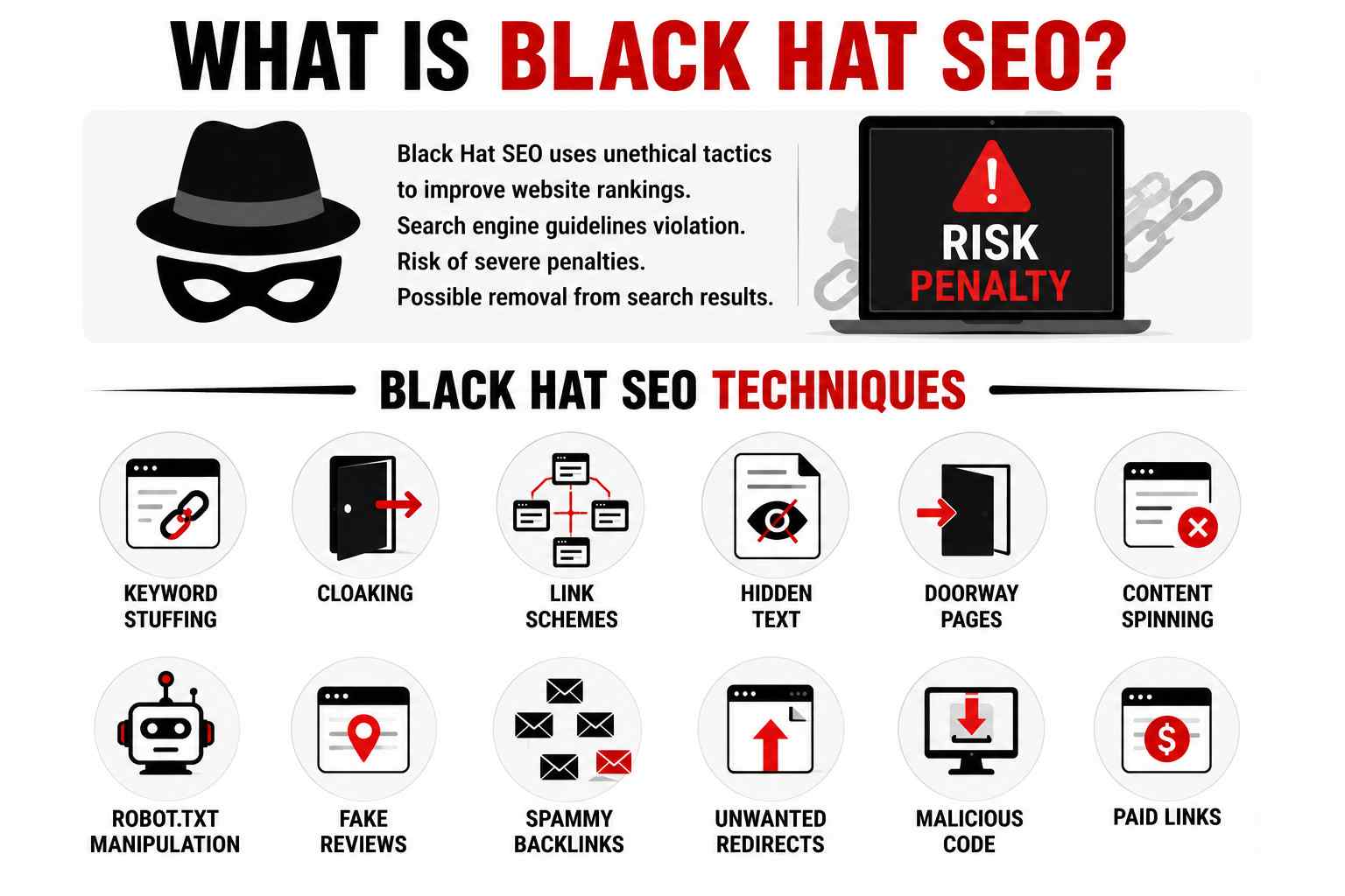 What Is Black Hat SEO & what are its Techniques