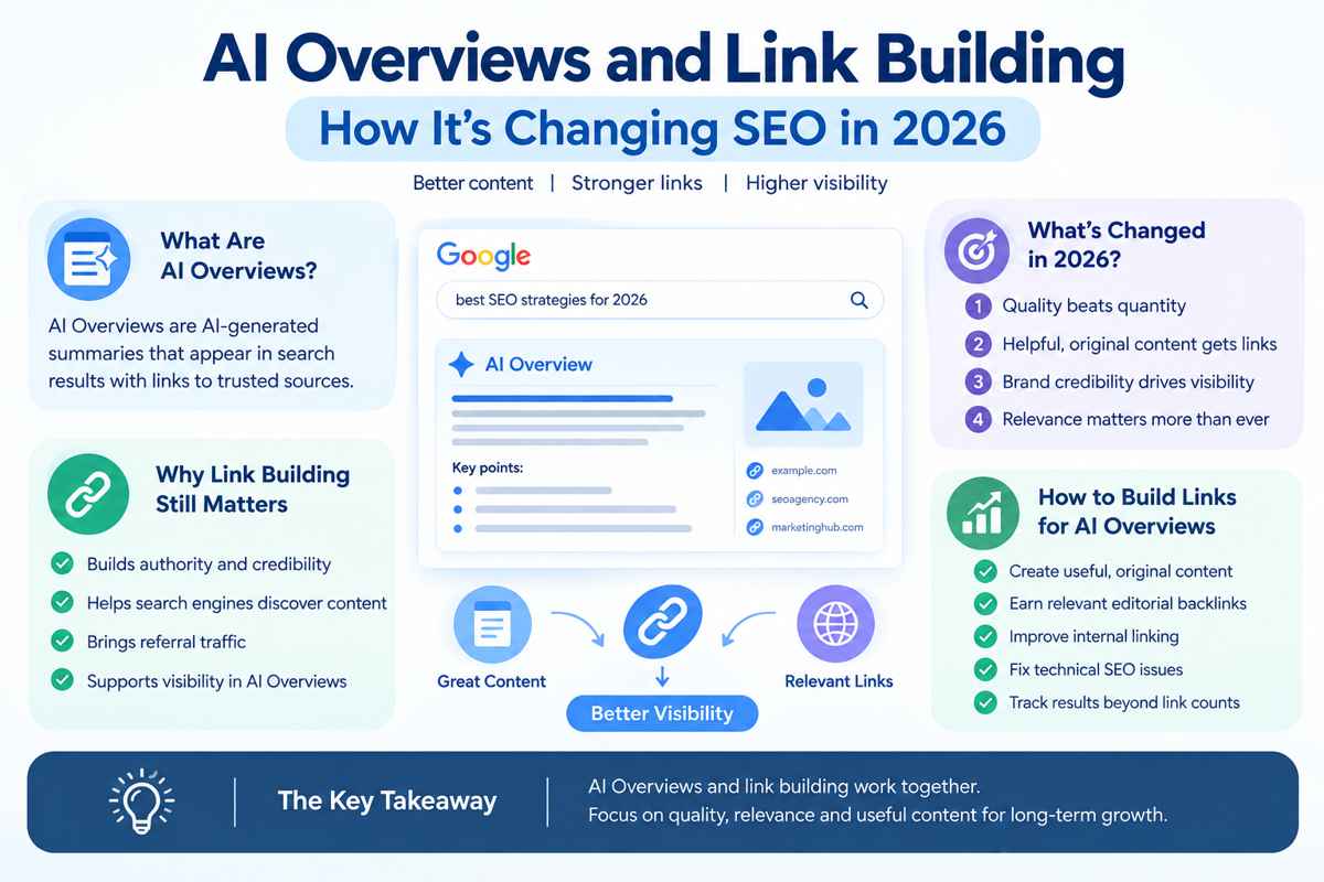 ai_overviews_link_building