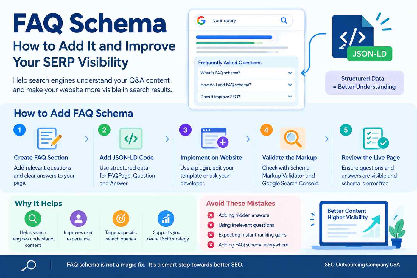 FAQ Schema