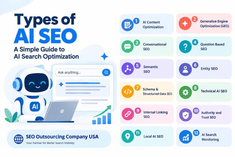 Types of Ai seo